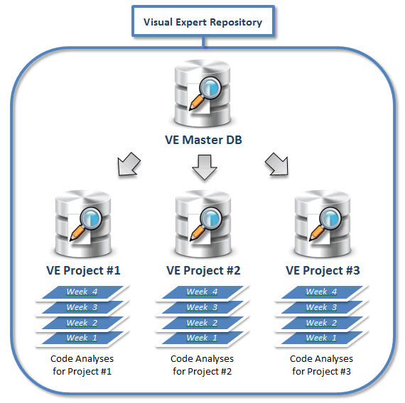 Visual Expert Analysis Repository
