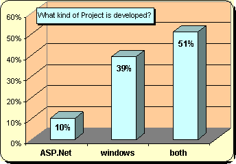 Visual Basic replacement