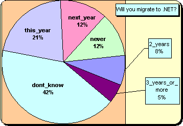 Current Visual Basic version