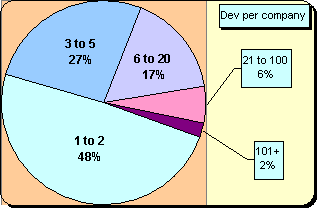Visual Basic apps type