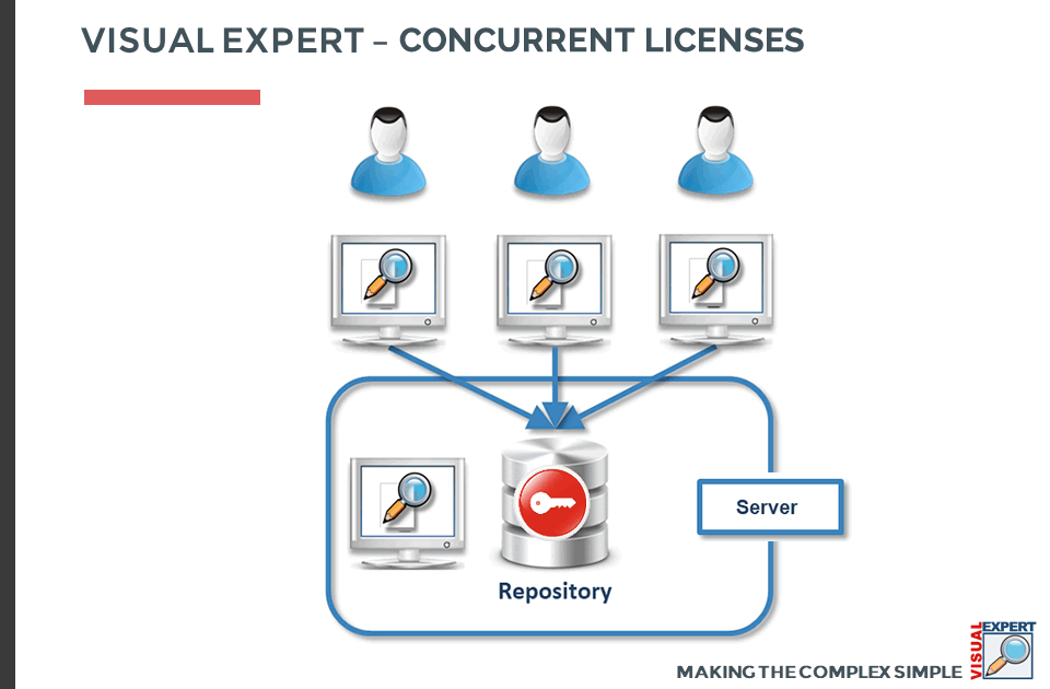 Visual Expert Concurrent Licenses