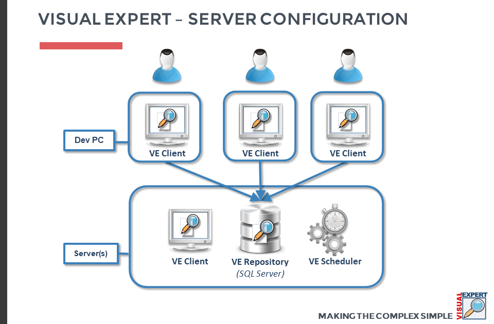 Visual Expert Server Configuration