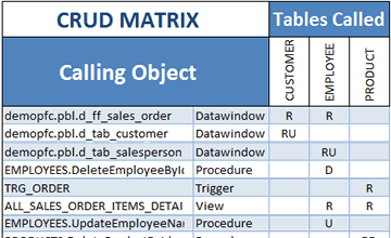 Visual Expert PowerBuilder CRUD Matrix