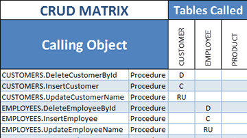 Visual Expert Oracle CRUD Matrix