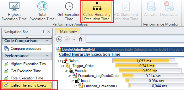 Execution Time of a chain of calls