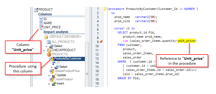 Check Oracle PL/SQL Code Impact Analysis