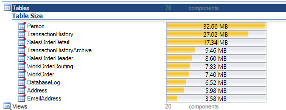 las 10 tablas más grandes de la base de datos