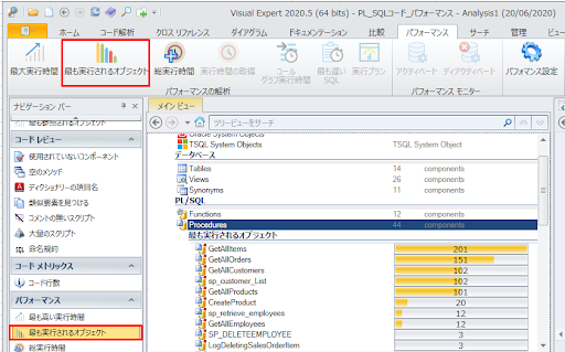 データベース内で最も頻繁に実行されるオブジェクトを識別します。