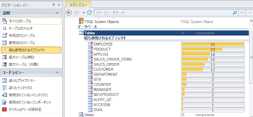 プロジェクトの中でより高い影響力を持つ対象物を特定する。