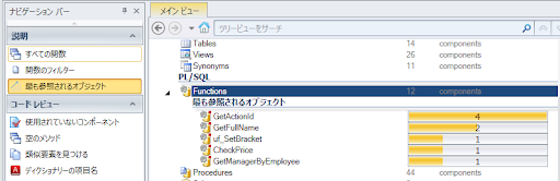 プロジェクトに最も影響を与えた機能上位5つを表示