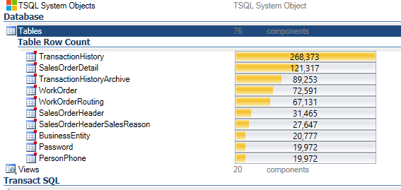 Find Largest Tables in Oracle or SQL Server Database