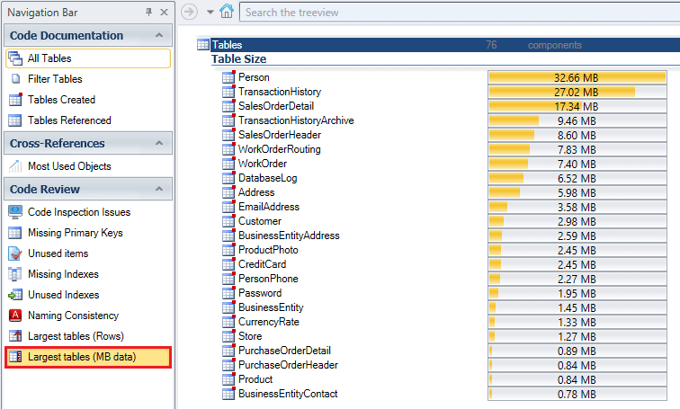 identifying tables which occupy large amounts of memory