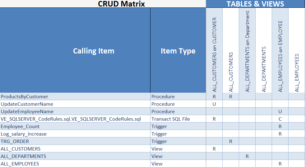 New Update: Generate CRUD Matrix on Views 