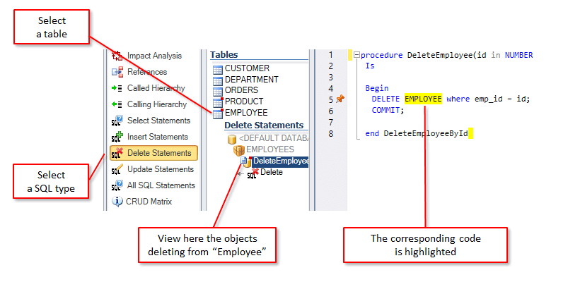 Impact Analysis for Deleted Data in Oracle PL/SQL Code