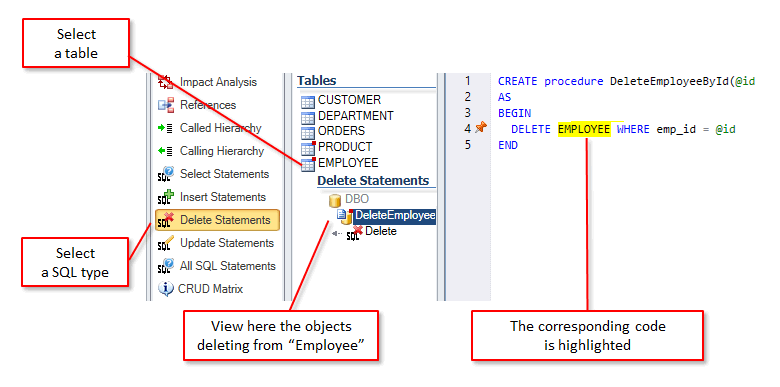 Impact Analysis for Deleted Data in SQL Server Code