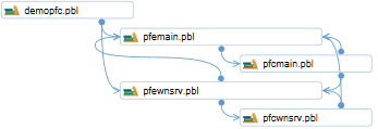 create pbl dependencies diagrams from code for review