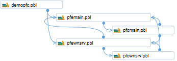 PBL の依存関係ダイアグラム