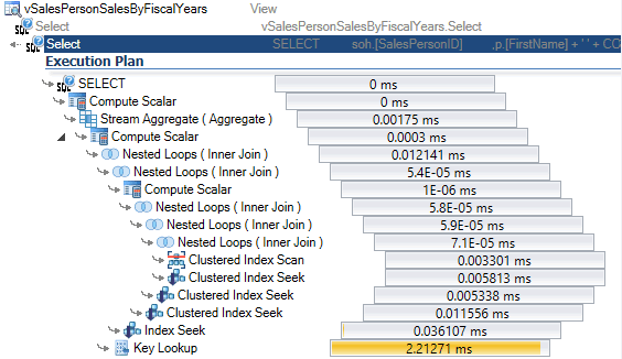 get Oracle Query Execution Plan