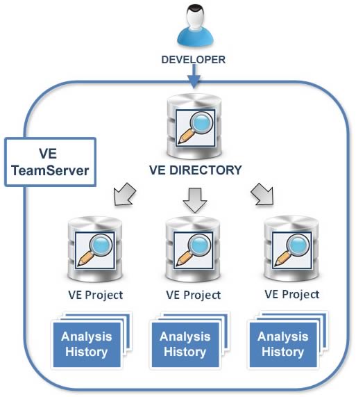 Analysis History