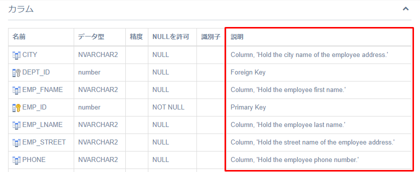 Oracle PL/SQLドキュメントでコメントをチェック