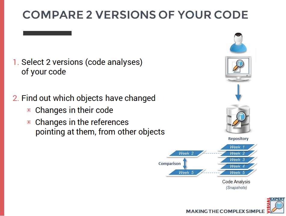Visual Expert Code Comparison