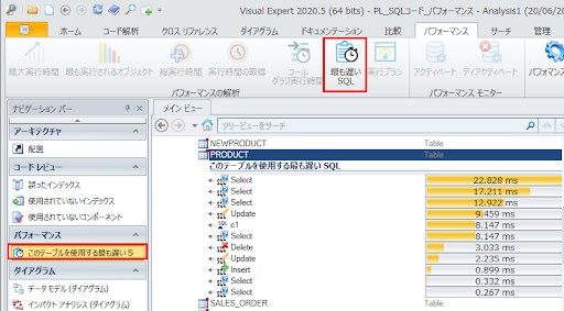 SQLクエリの最適化