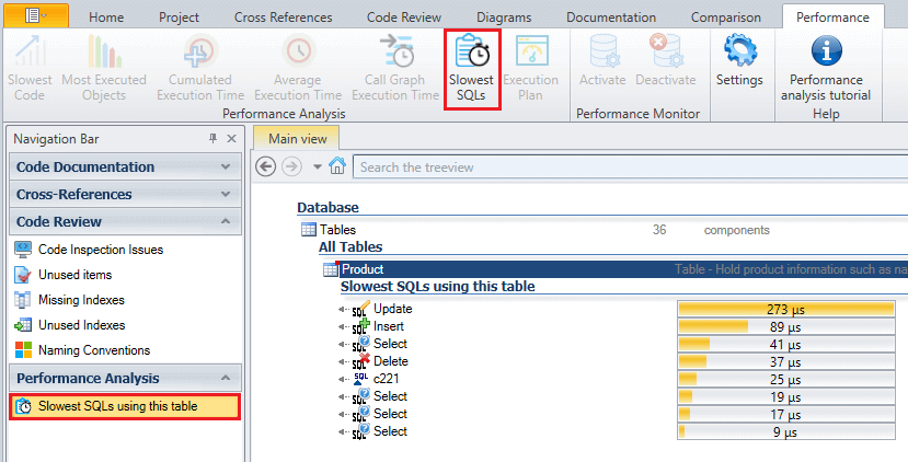 Display SQL Statement Execution Time with Visual Expert