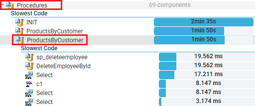 Trouver objets Oracle les plus lents