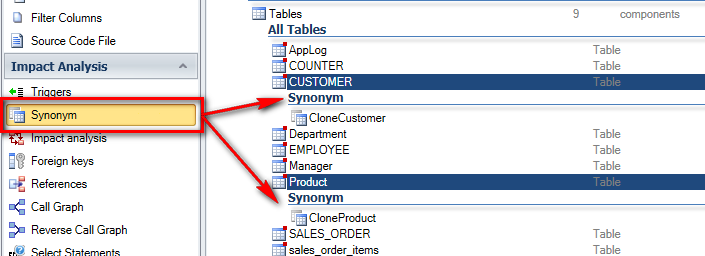 find synonyms of a table