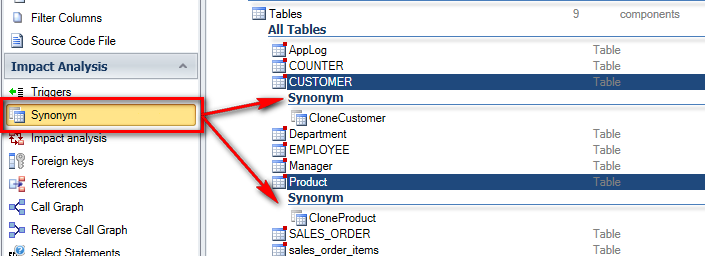 Synonyms for Analyze