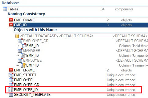 Check Tables Referring to Business Entity