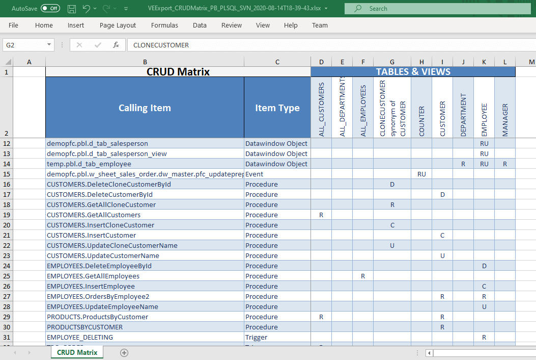 Generate a CRUD matrix to analyze CRUD operations