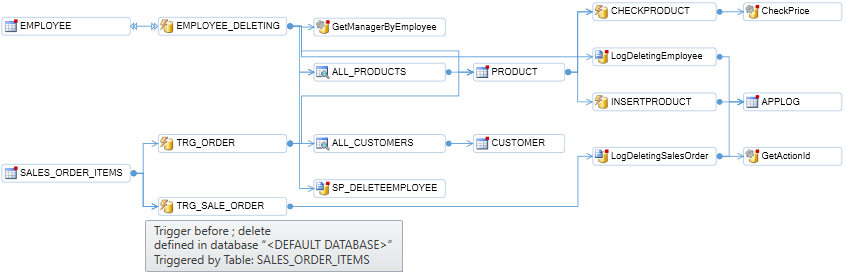 Image Alt text= generar gráficos de llamadas para los objetos de la base de datos