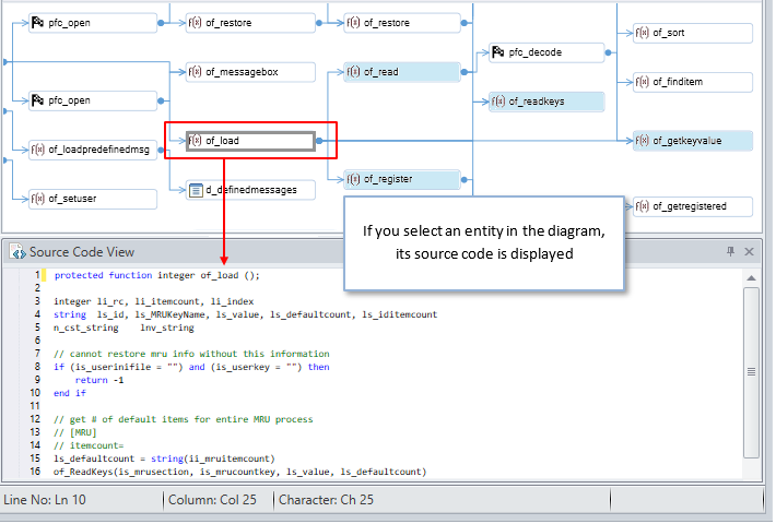 generate call tree diagrams for powerbuilder code