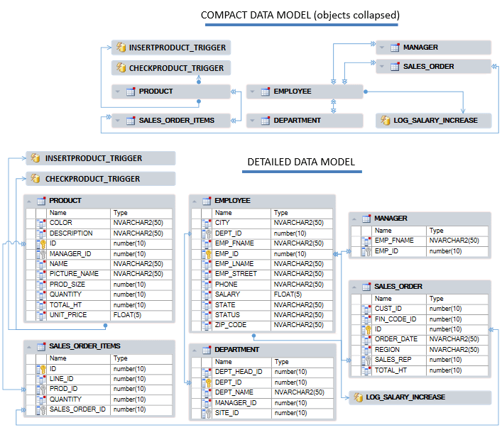 generate data model diagrams developed and compact