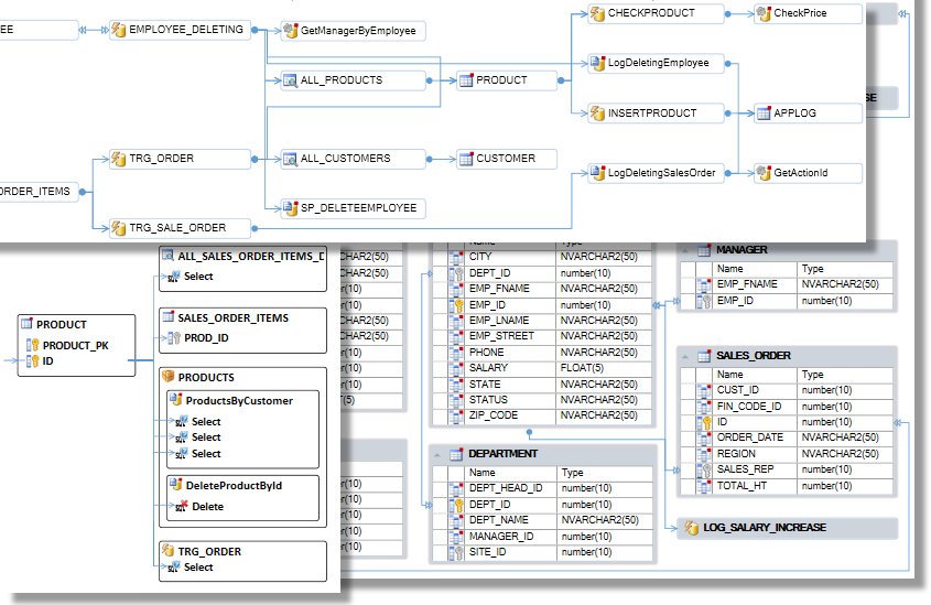 generate diagrams from your code with visual expert