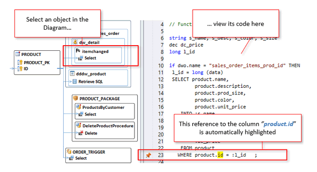 Display the code of an Oracle impact analysis diagram element in the source code view