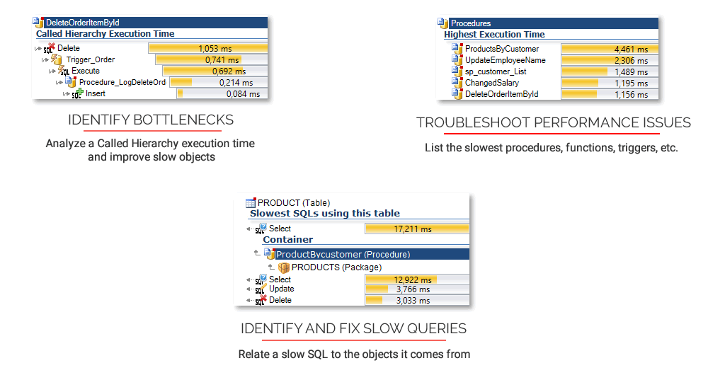 Improve Code Performance