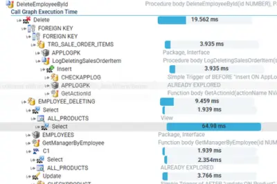 Cumulated Exexution Time