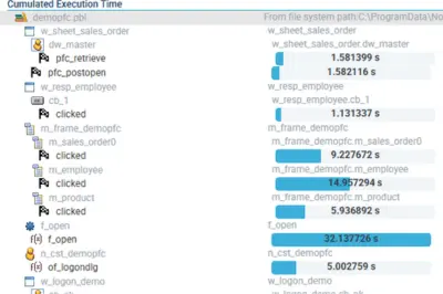 Cumulated Exexution Time