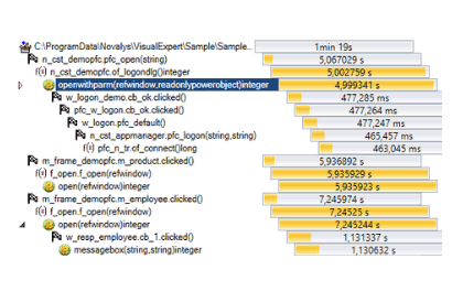 Call Graph Execution Time