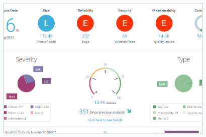 code inspection dashboard