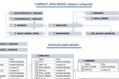 Generate Diagrams from your Code