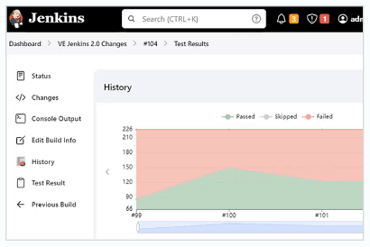 Continuous code inspection