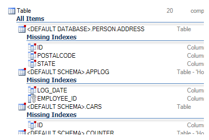 Identify Missing Indexes