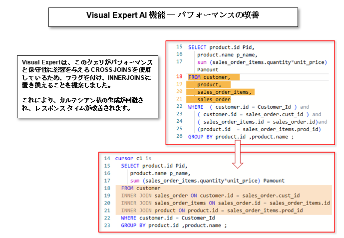 Visual Expert AI – パフォーマンス向上
