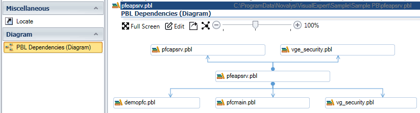 PBL Dependencies Diagram