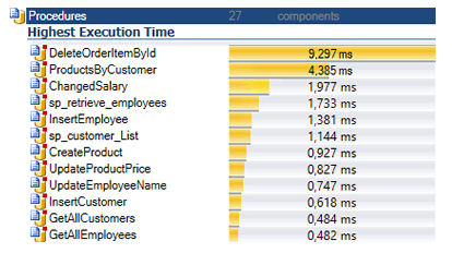 Identify Performance Issues in your DB Code