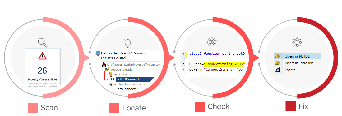 Code Security Scan