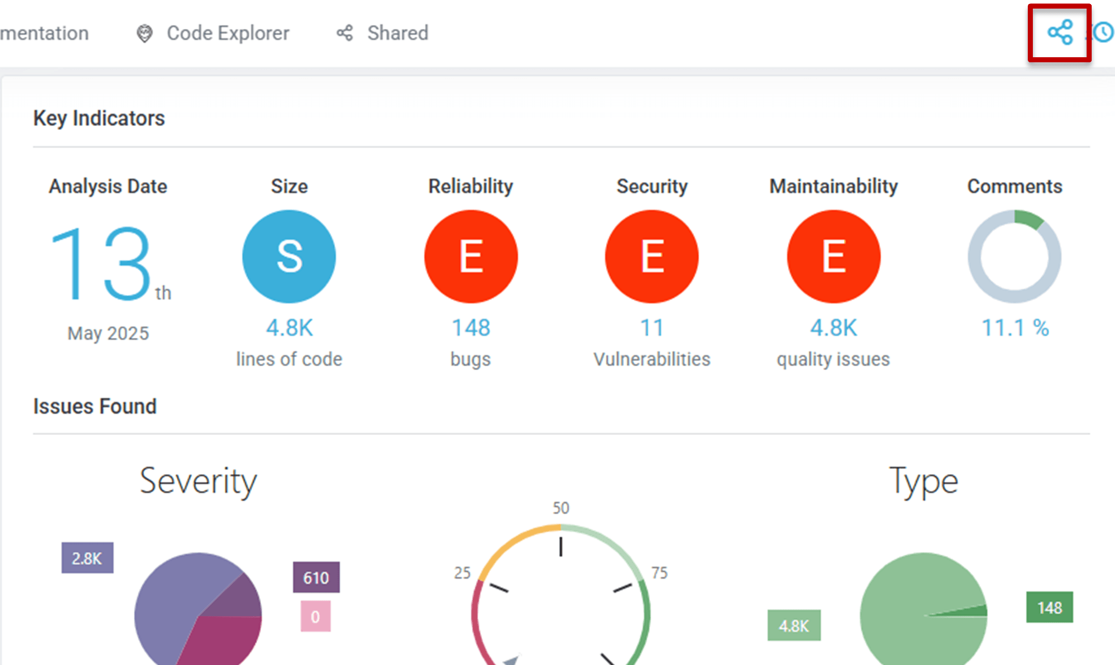 Sharing the Code Inspection Dashboard